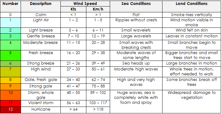 Beaufort-scale.jpg